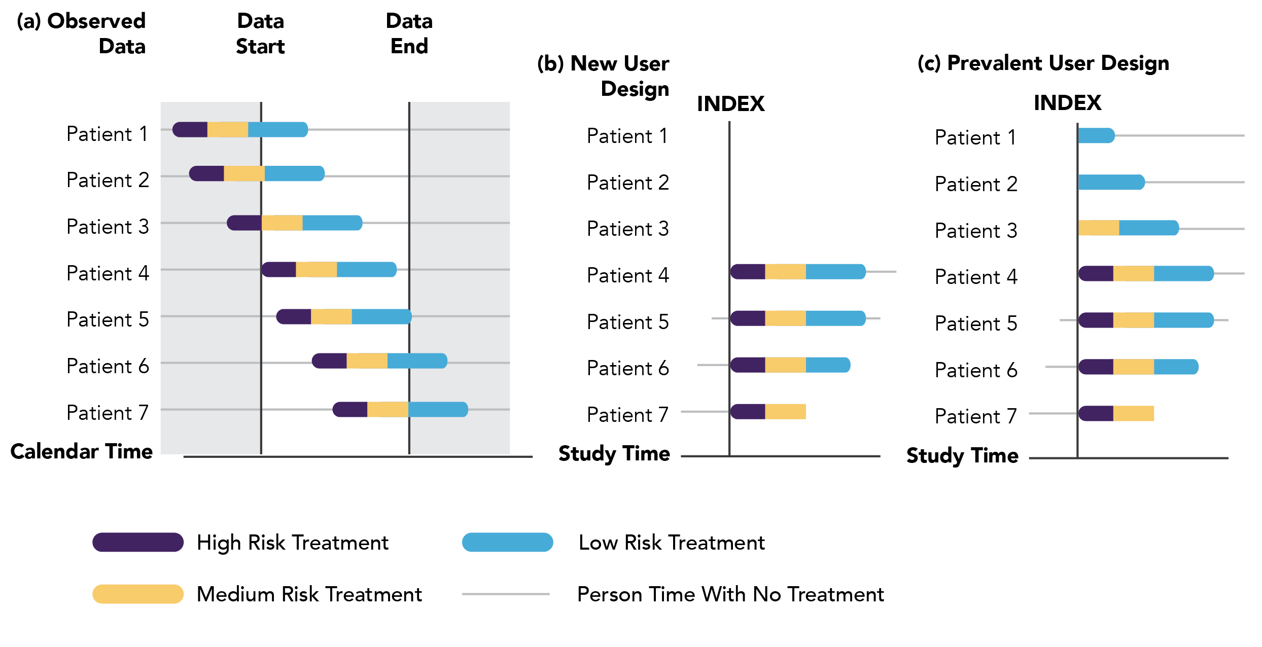 Figure 2.2