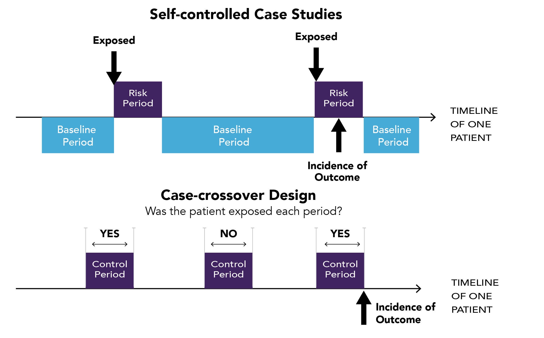 Figure 2.4