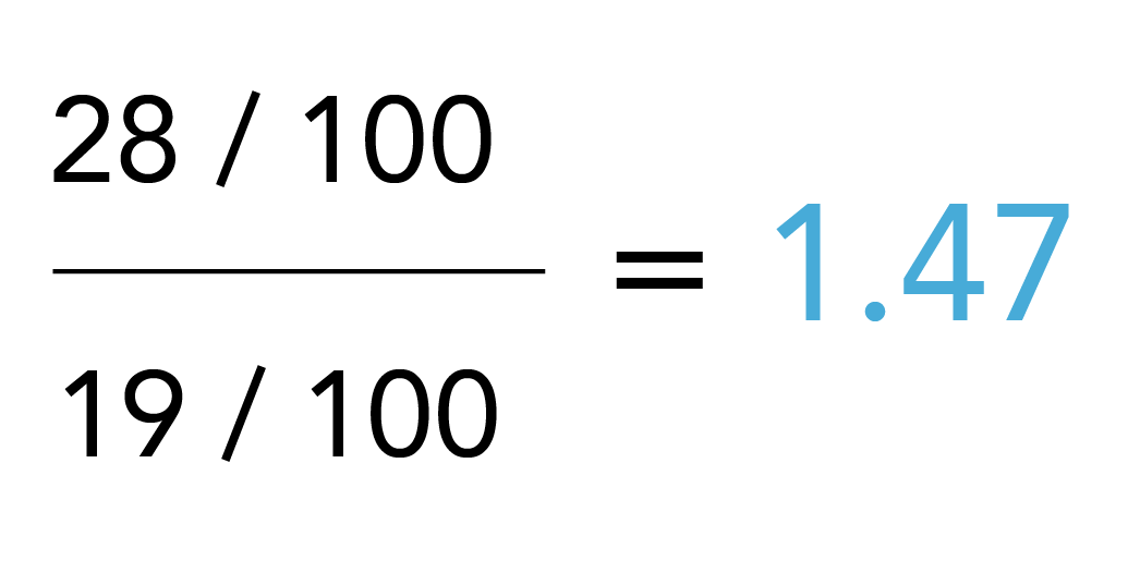 Table 3.1 equation 3