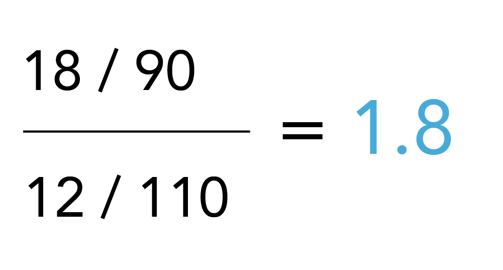 Table 3.2 equation 1