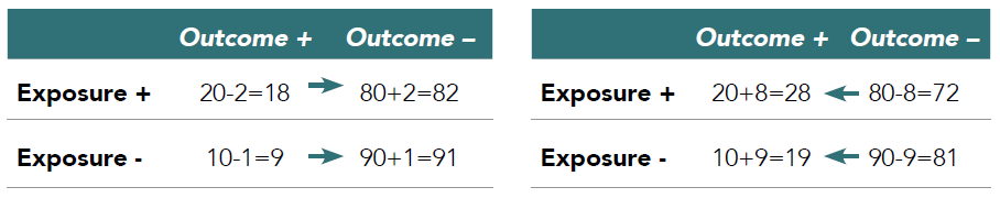 Table 3.1