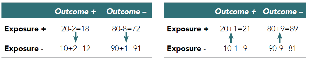 Table 3.2