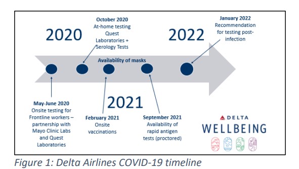 delta fig 1